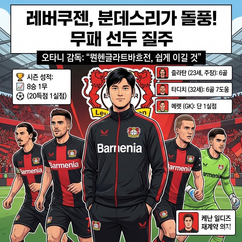 레버쿠젠 돌풍! 무패 선두 질주, 비결은?